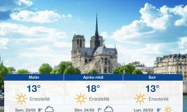 Weather forecast for Paris: Friday, March 22, 2024 predictions